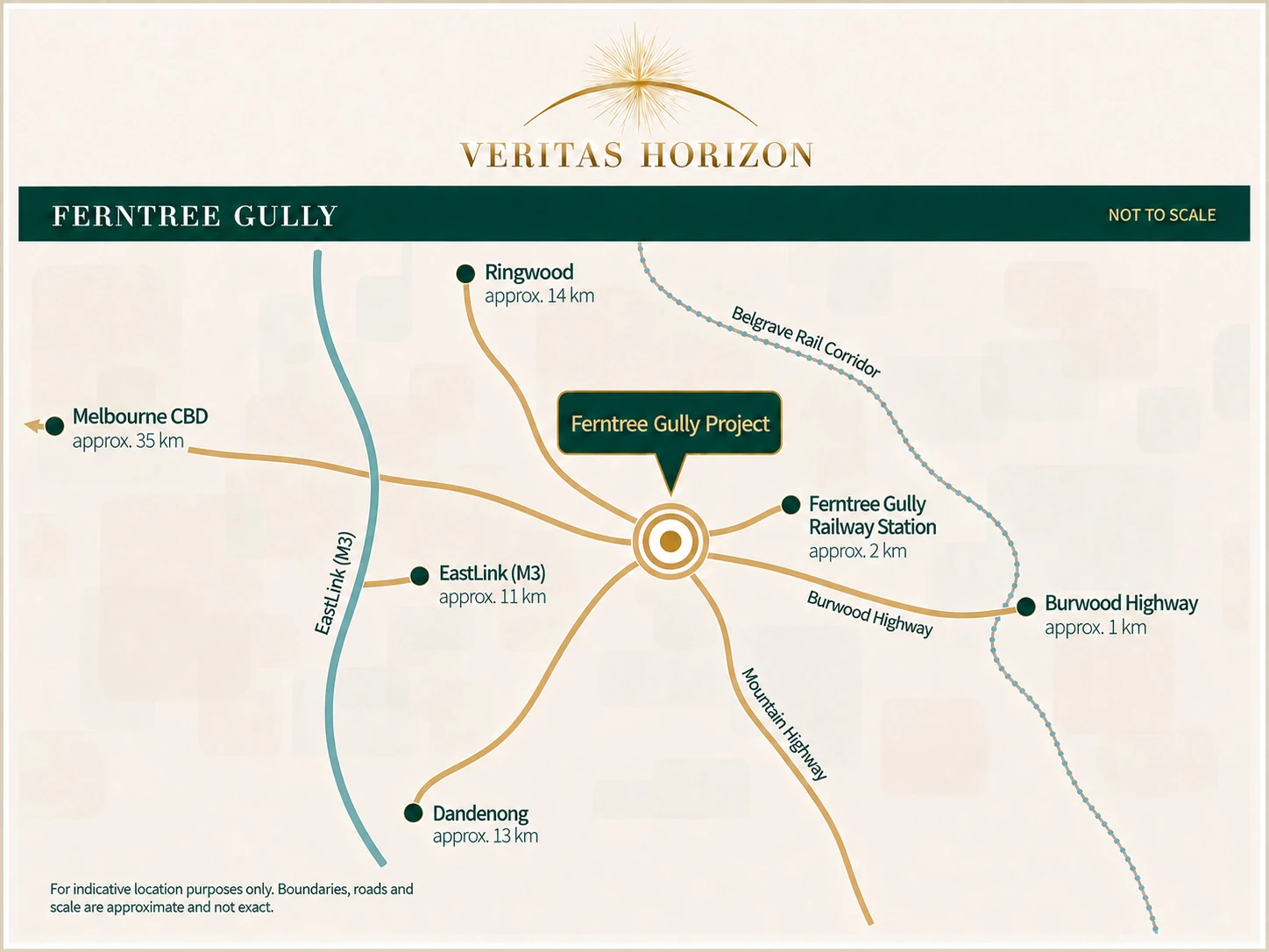Narre Warren North / Ferntree Gully financing project