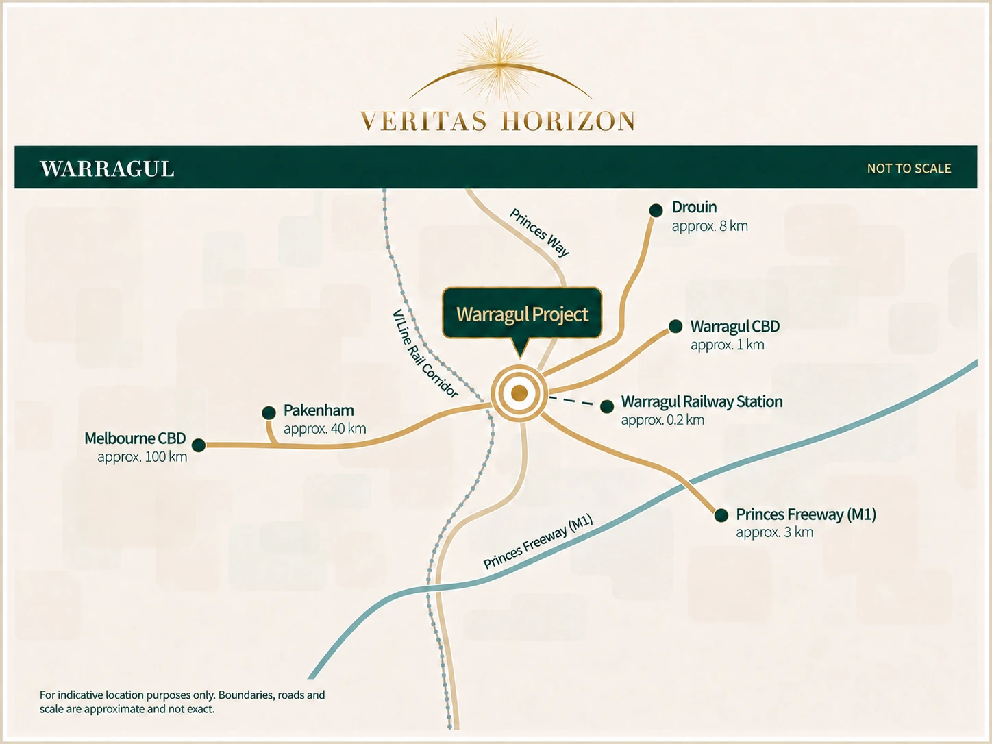 Warragul financing project